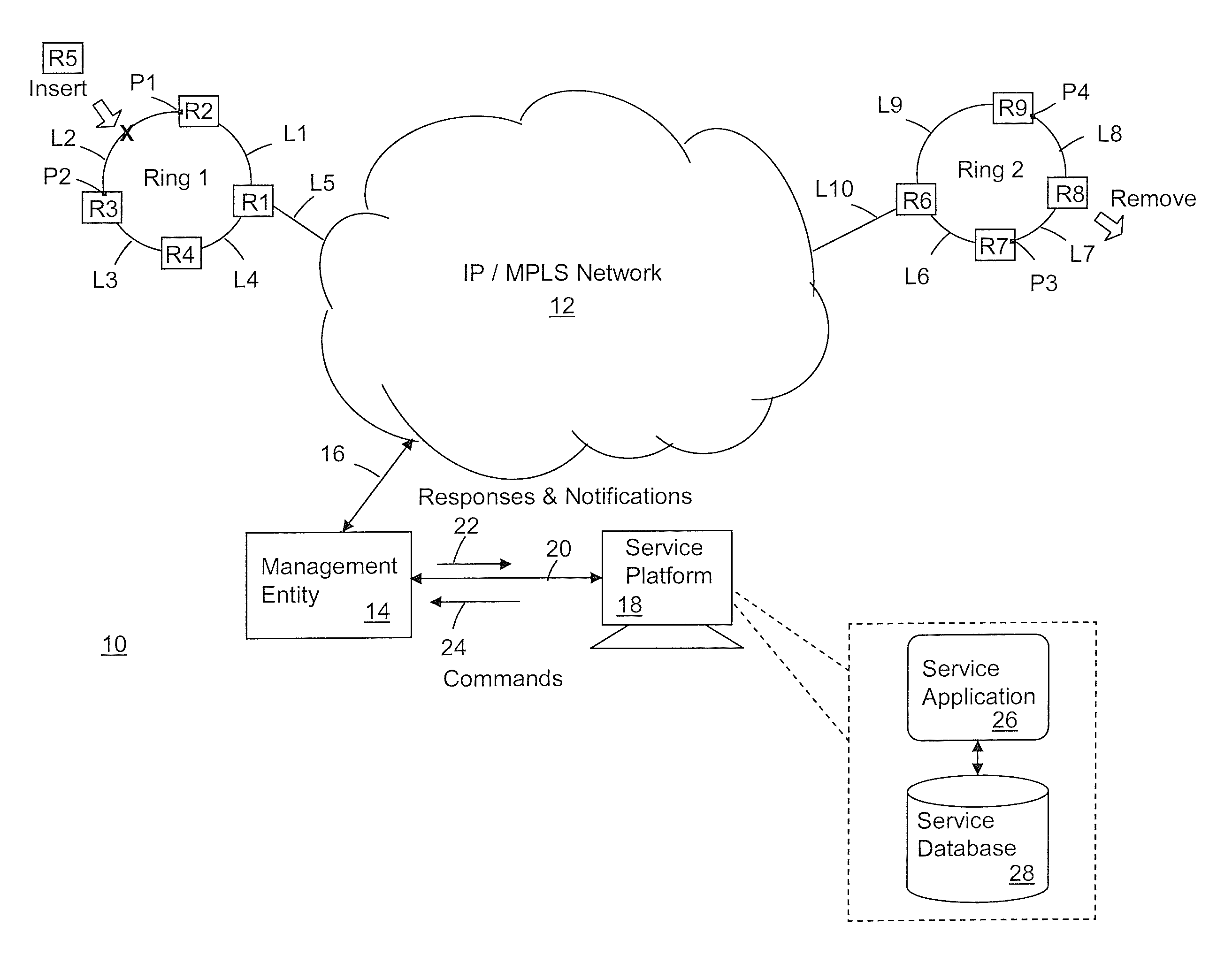 Configuration management of ip/mpls router rings