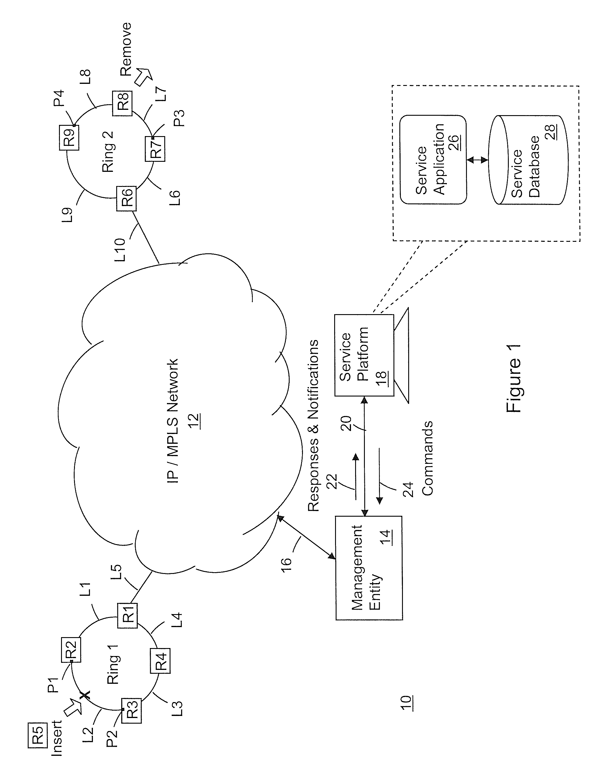 Configuration management of ip/mpls router rings