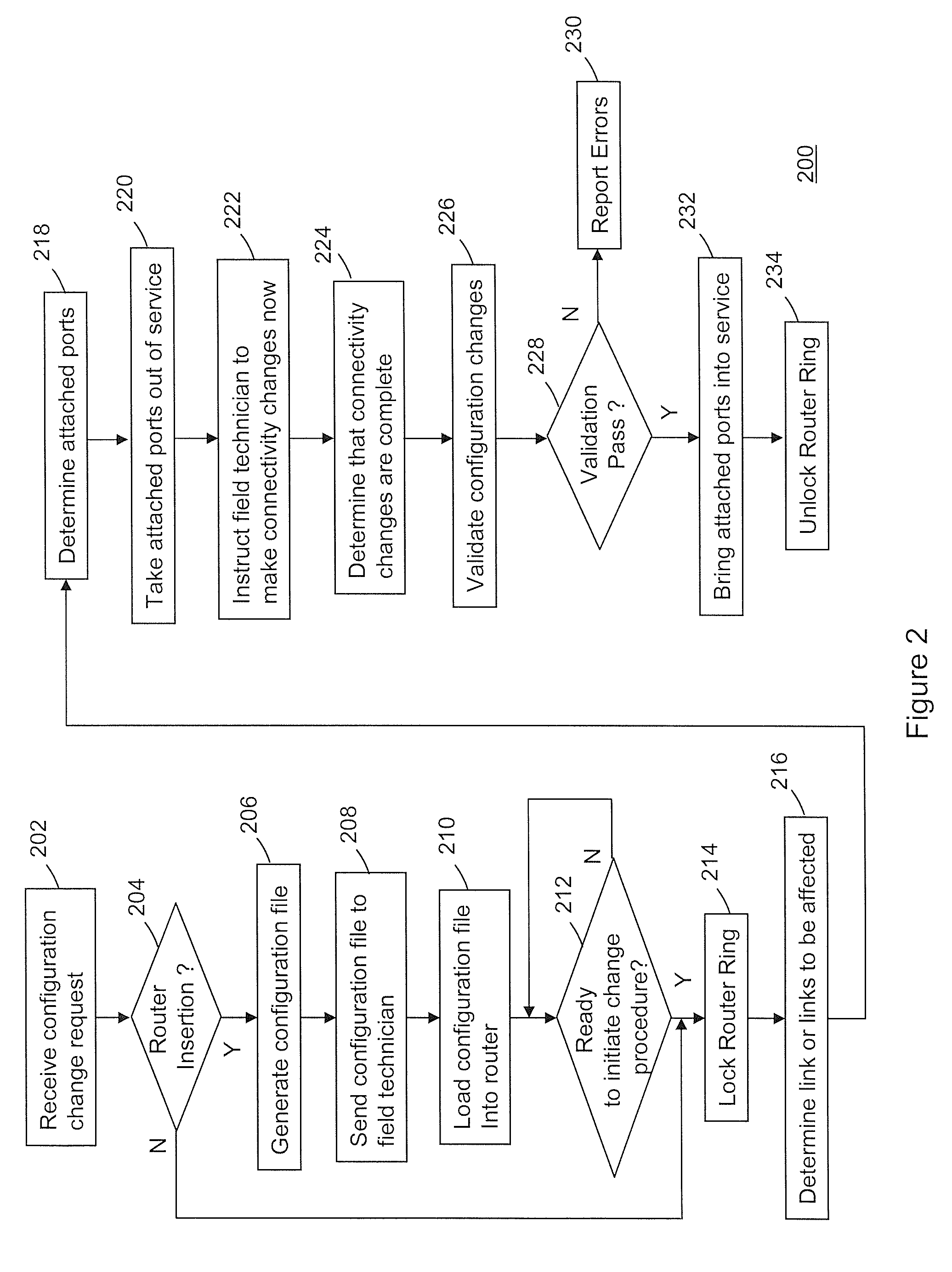 Configuration management of ip/mpls router rings