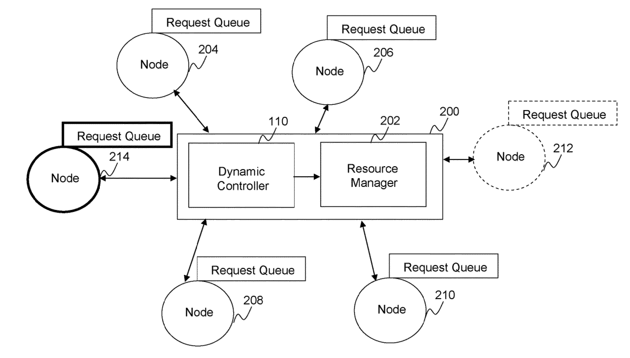 Method and system for dynamic control of a multi-tier processing system