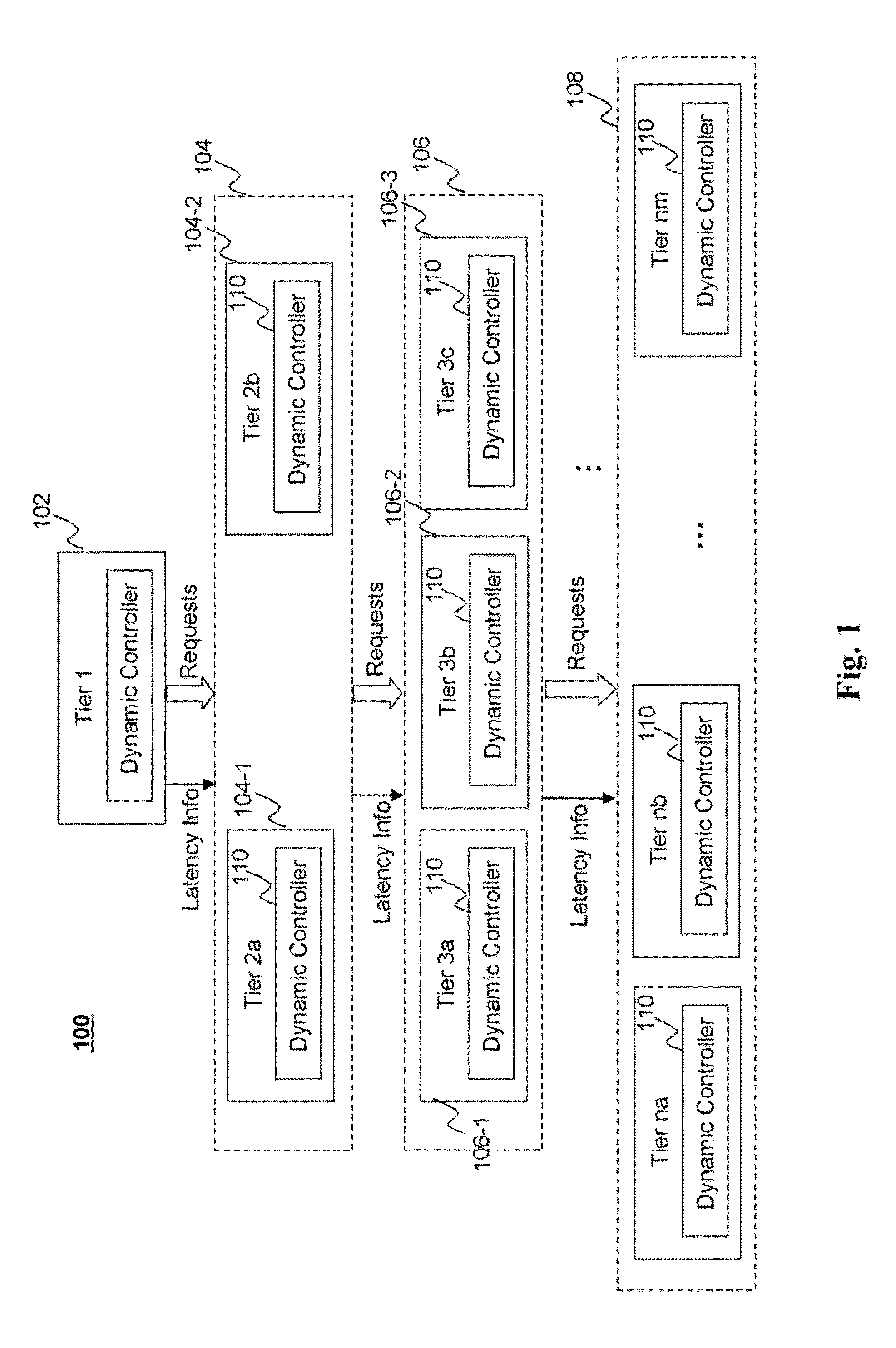 Method and system for dynamic control of a multi-tier processing system