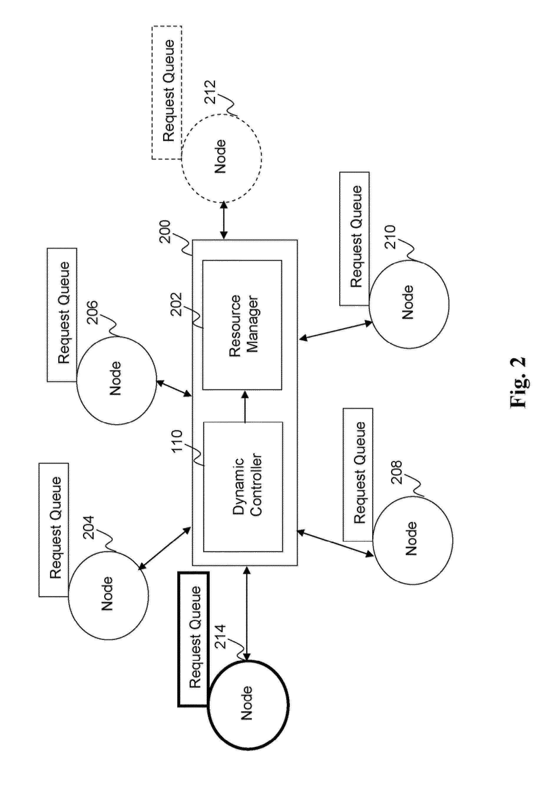 Method and system for dynamic control of a multi-tier processing system