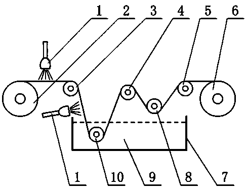 Cloth dyeing and drying device