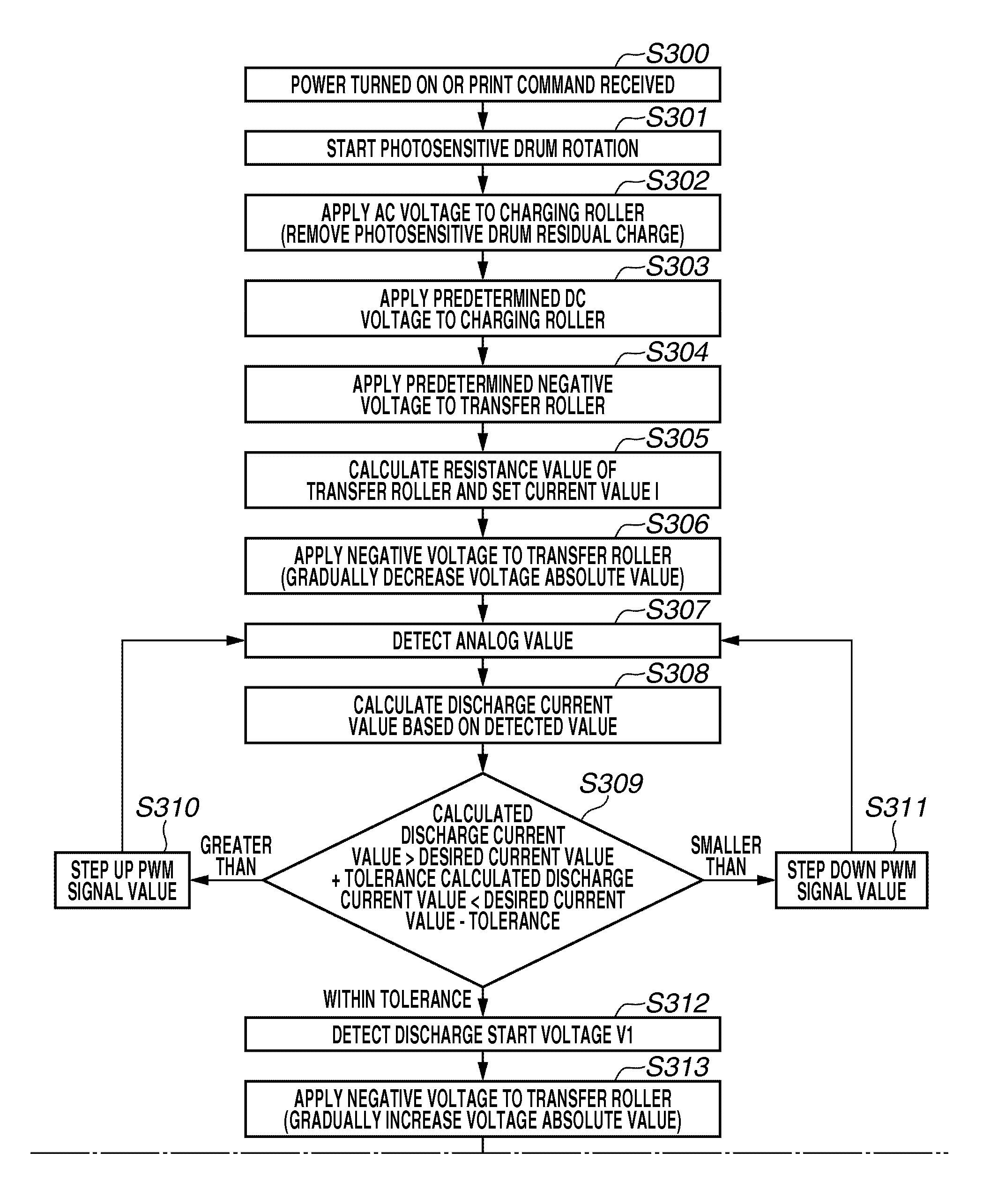 Method for detecting surface potential of image bearing member and image forming apparatus