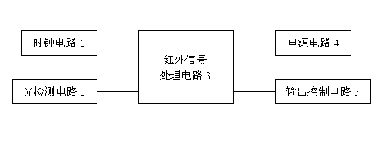 Human body pyroelectric infrared induction control circuit applicable to electrodeless lamps