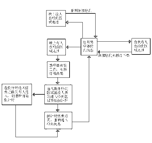 Human body pyroelectric infrared induction control circuit applicable to electrodeless lamps