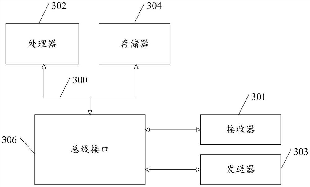 Method and system for controlling molten iron transportation