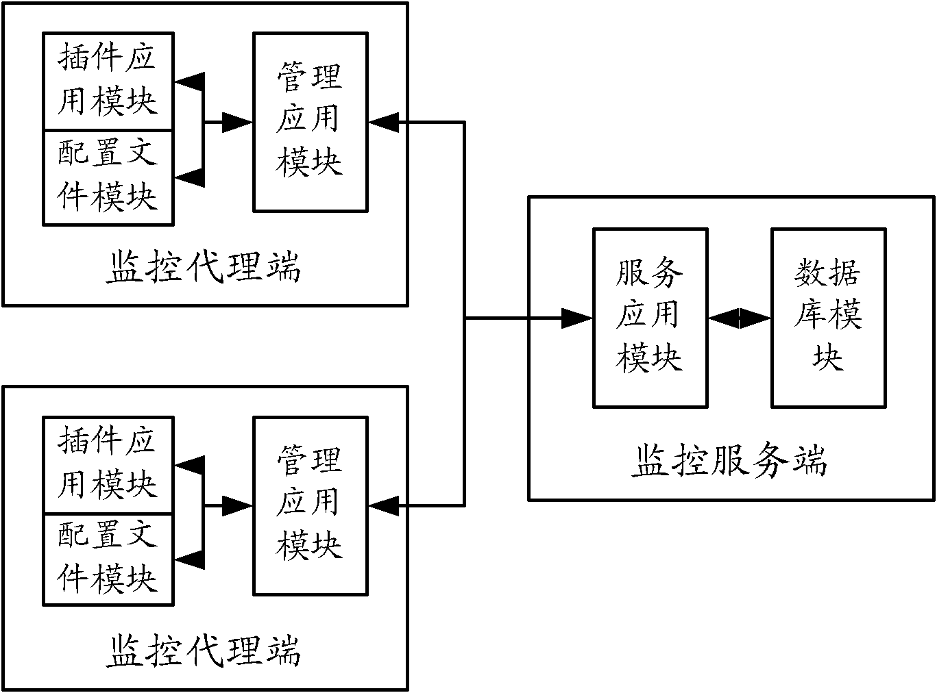 Monitoring system based on J2EE framework and method