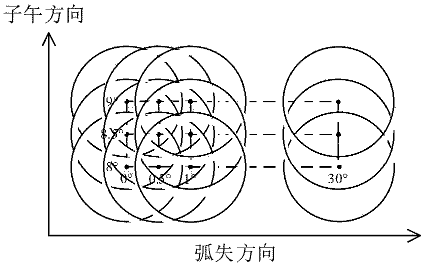 Free-form surface off-axis three-mirror imaging system