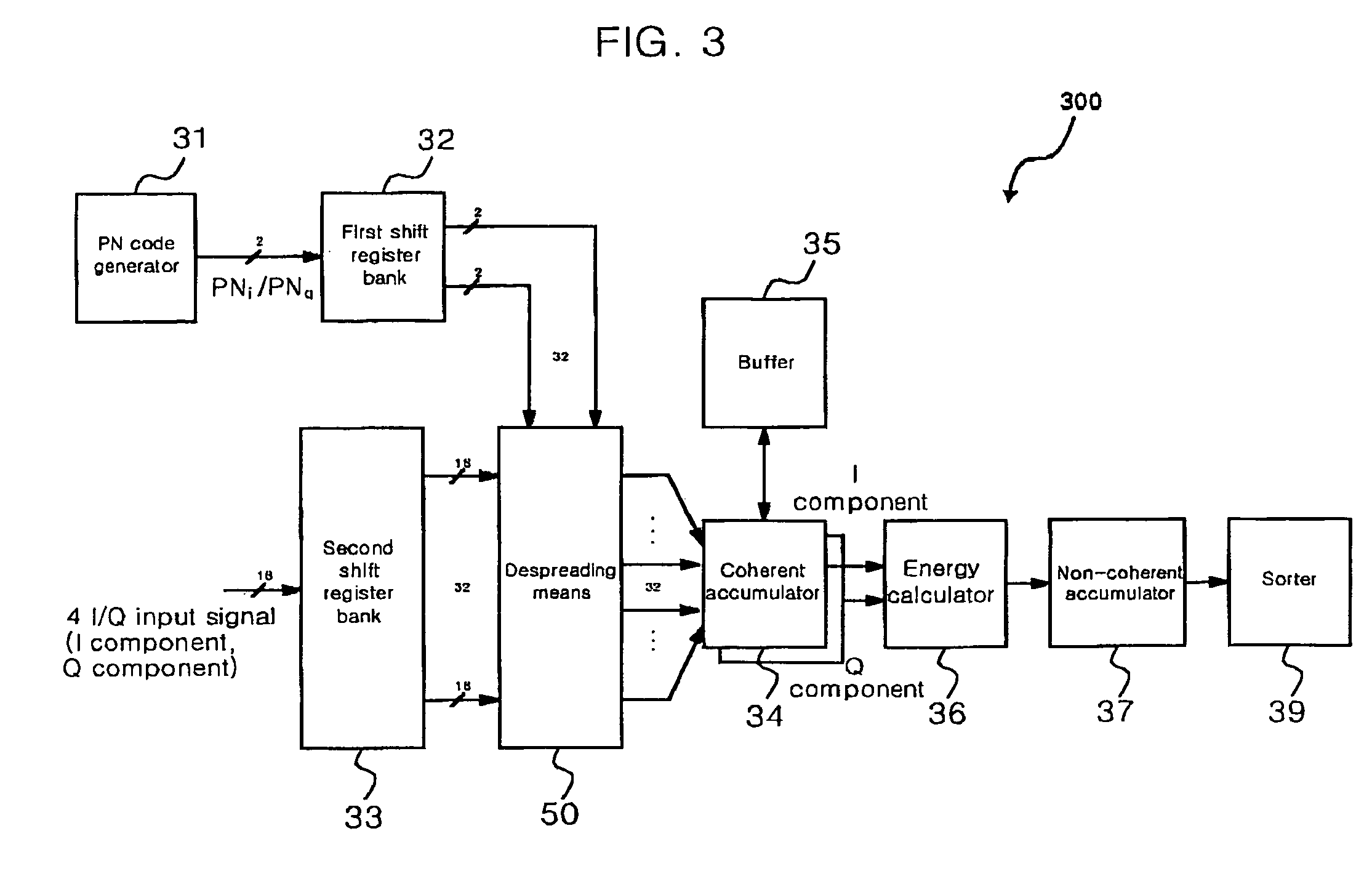 Apparatus for searching a signal in mobile communication system and method thereof