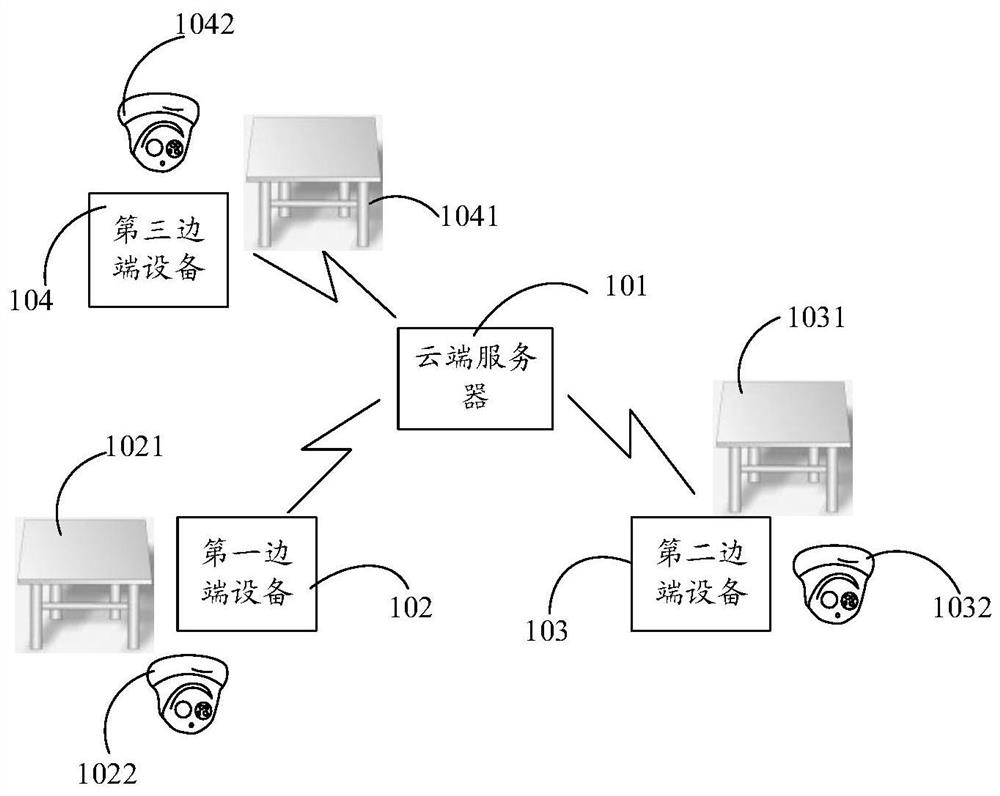 Configuration updating method and device, equipment and storage medium