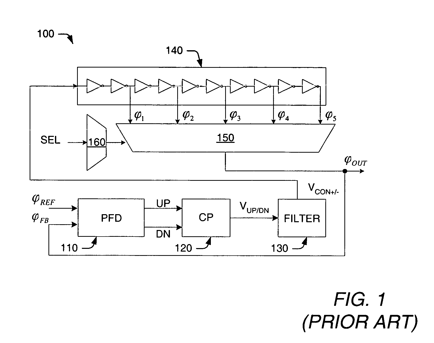 Programmable phase shift and duty cycle correction circuit and method