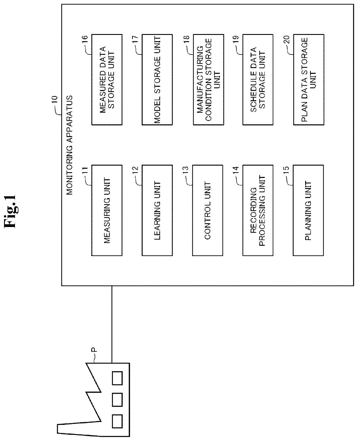 Monitoring method, monitoring apparatus, and program