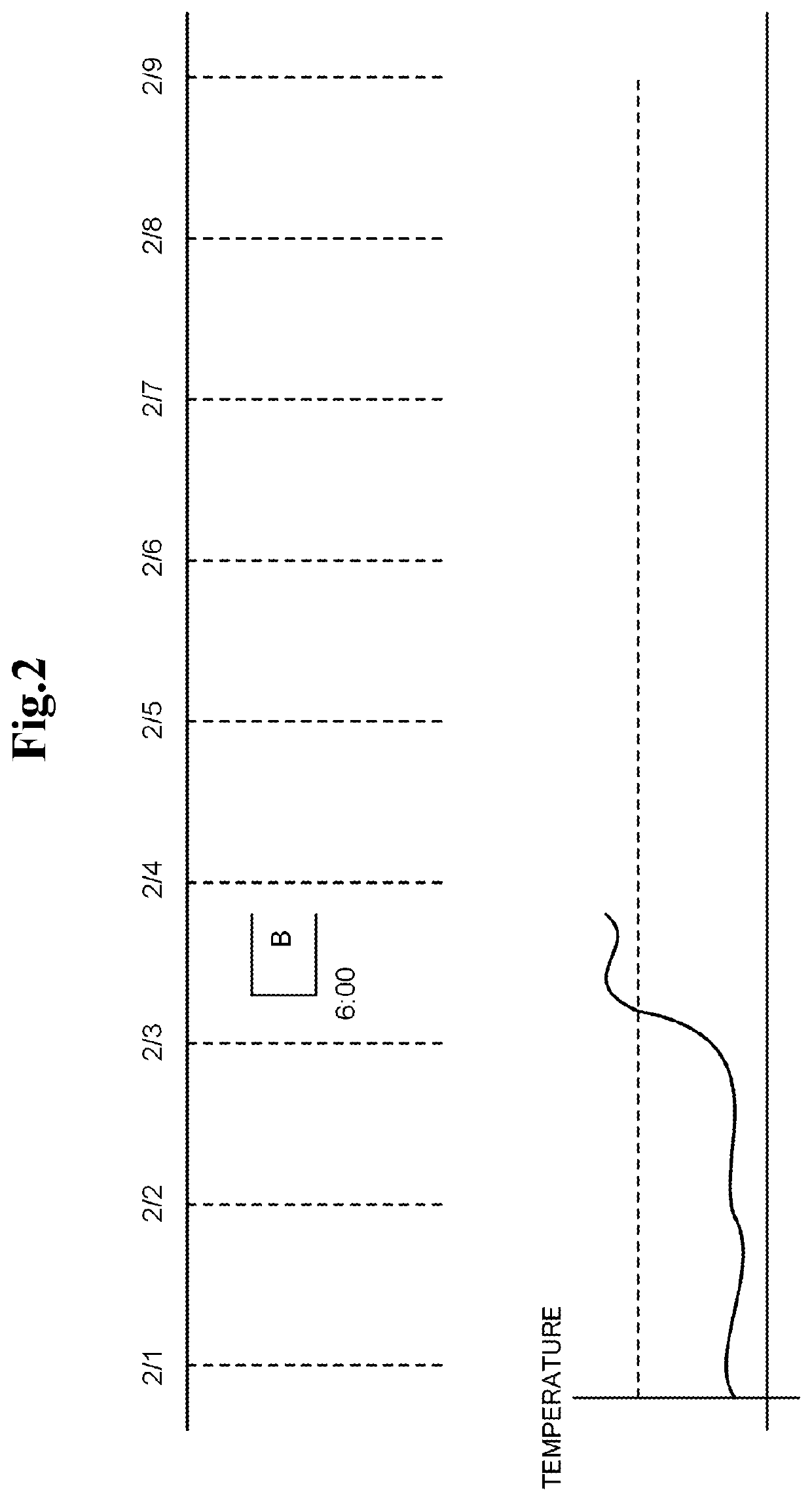 Monitoring method, monitoring apparatus, and program