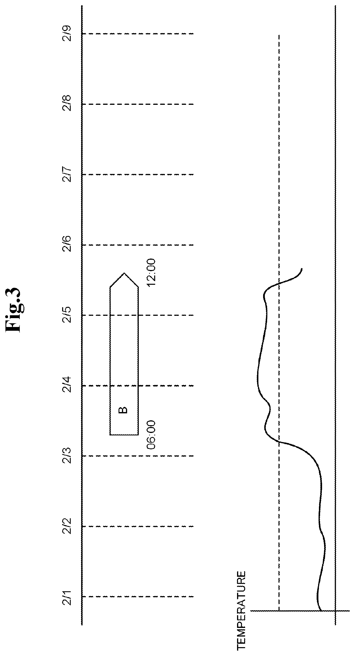 Monitoring method, monitoring apparatus, and program