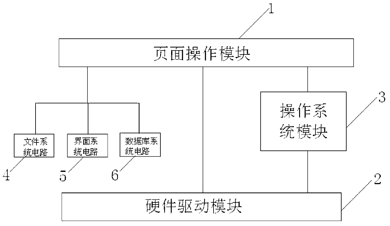 Industrial data monitoring system based on embedded modularization platform