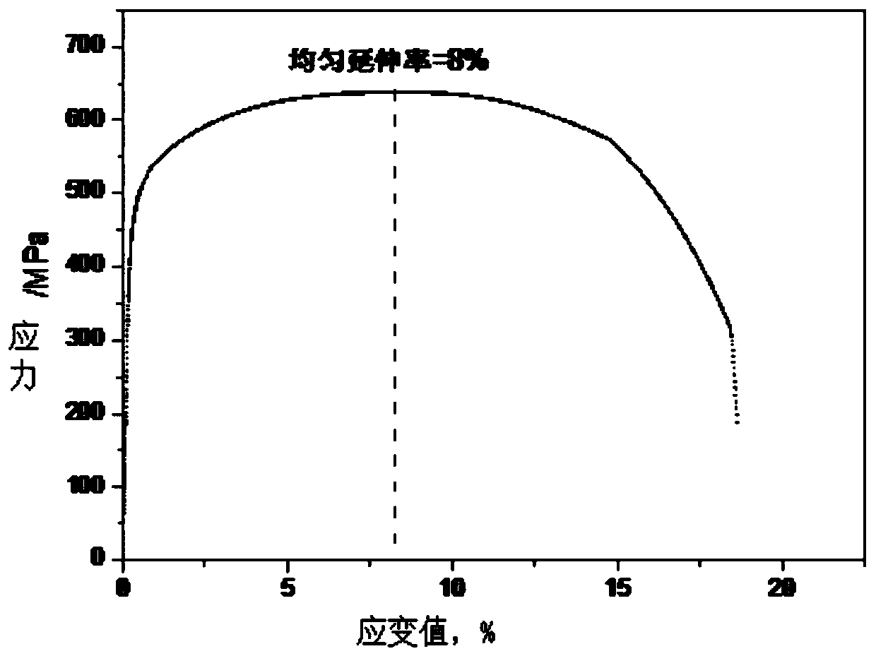 Method and system for measuring uniform elongation of pipeline steel