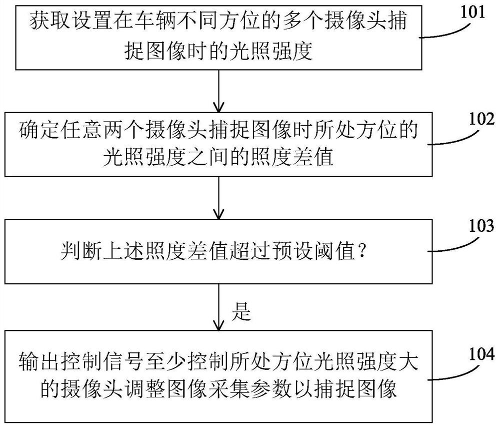 Control method and device of vehicle-mounted camera and vehicle-mounted image capturing system