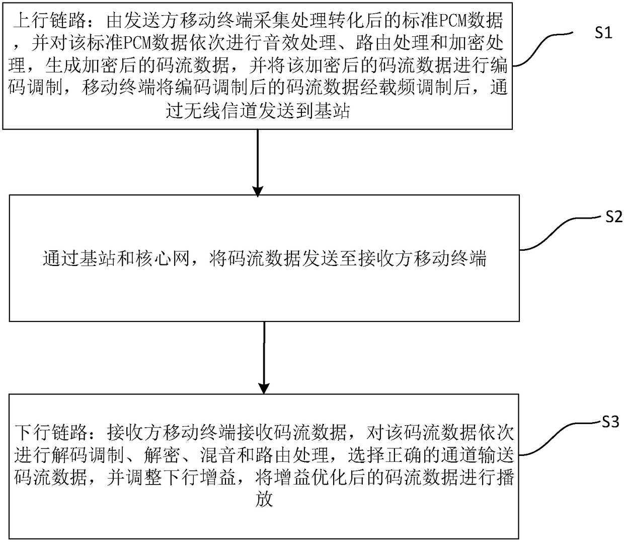 Cross-platform information source speech encryption method and cross-platform information source speech encryption device