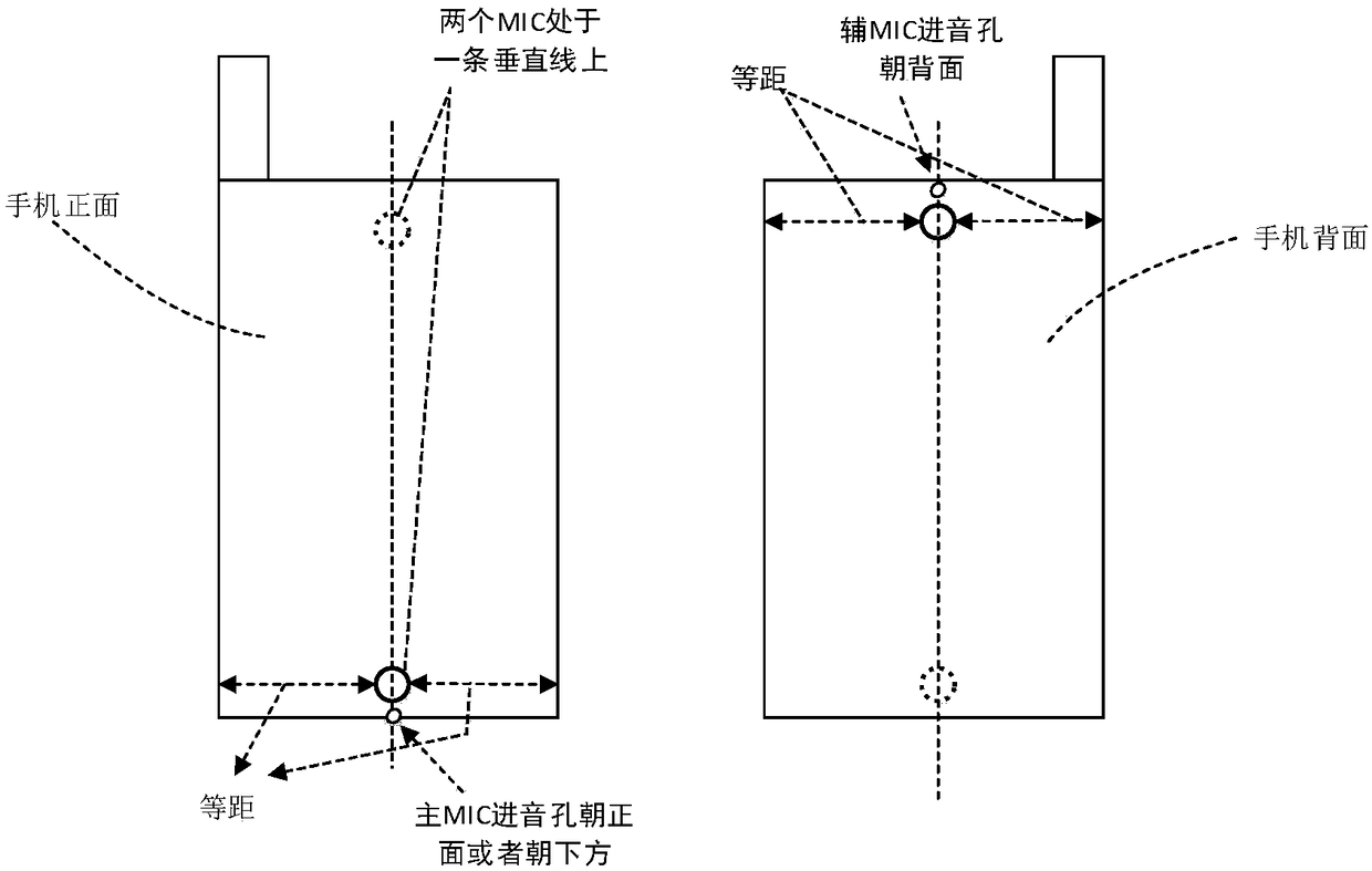 Cross-platform information source speech encryption method and cross-platform information source speech encryption device