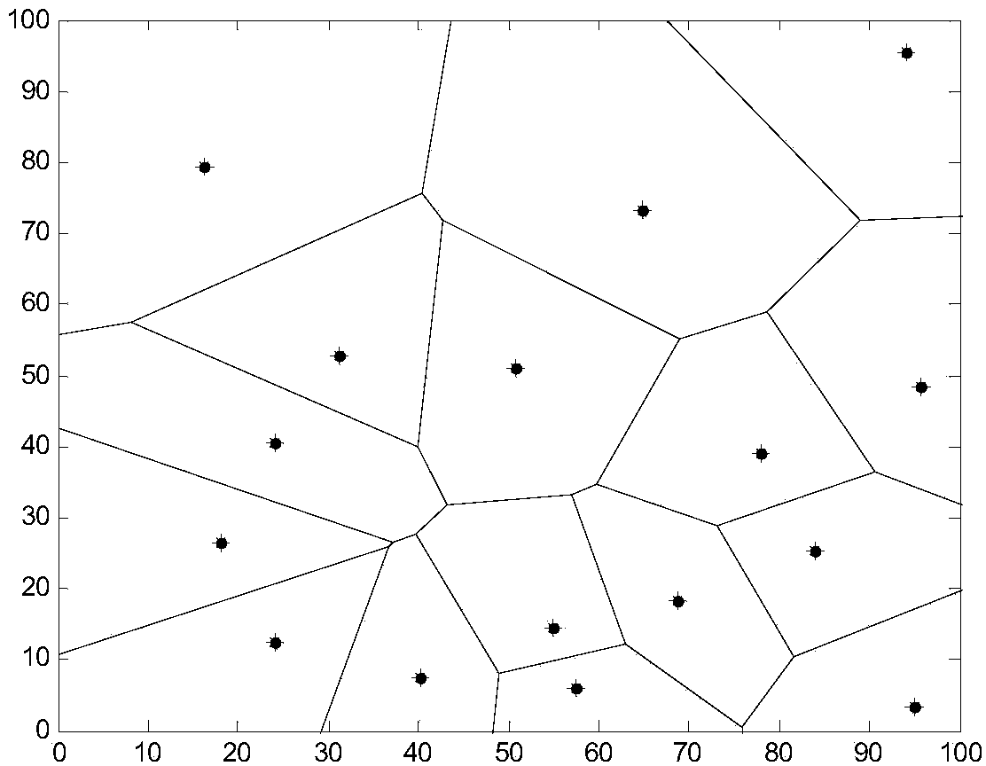 Wireless medical sensor network dynamic clustering method