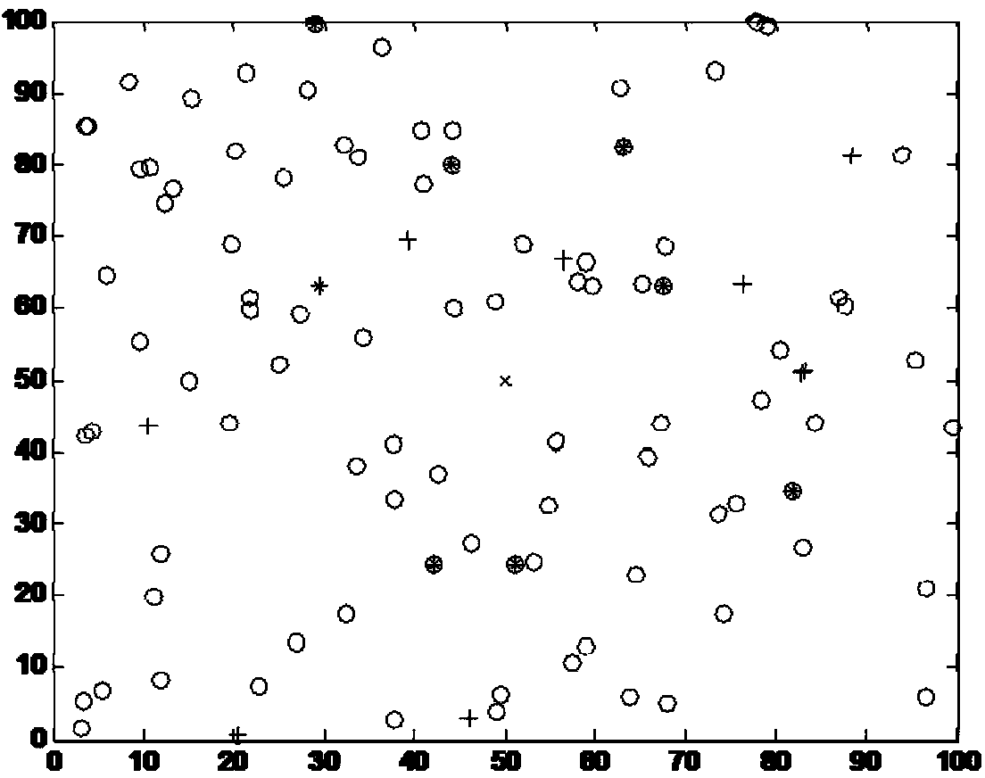 Wireless medical sensor network dynamic clustering method