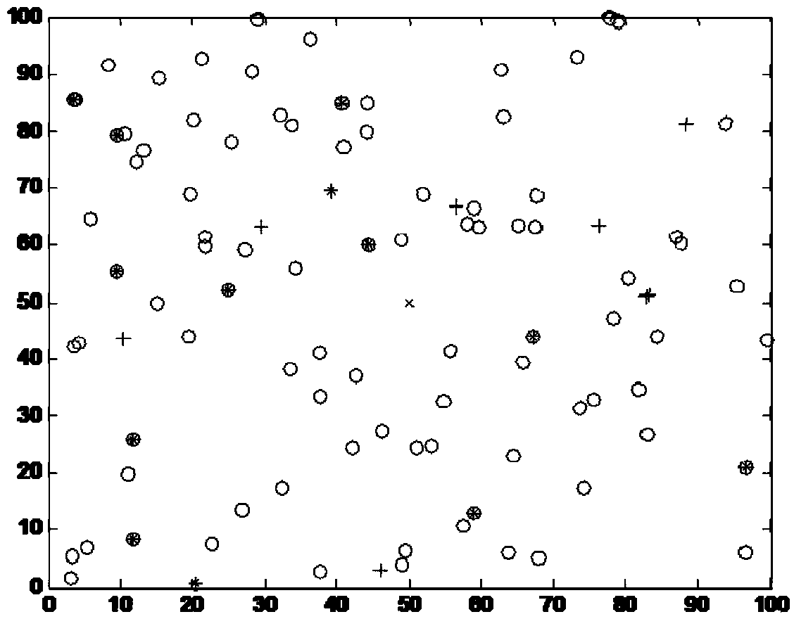 Wireless medical sensor network dynamic clustering method