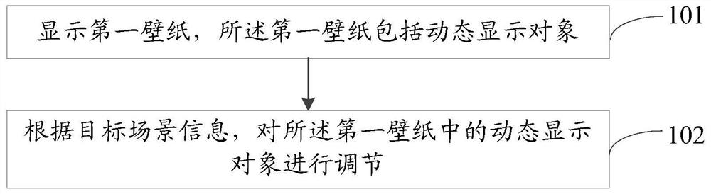 Wallpaper display method and device and electronic equipment