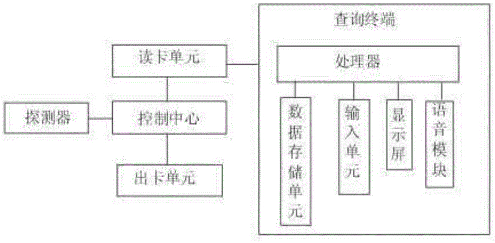 Basement parking space searching system based on sharing technology