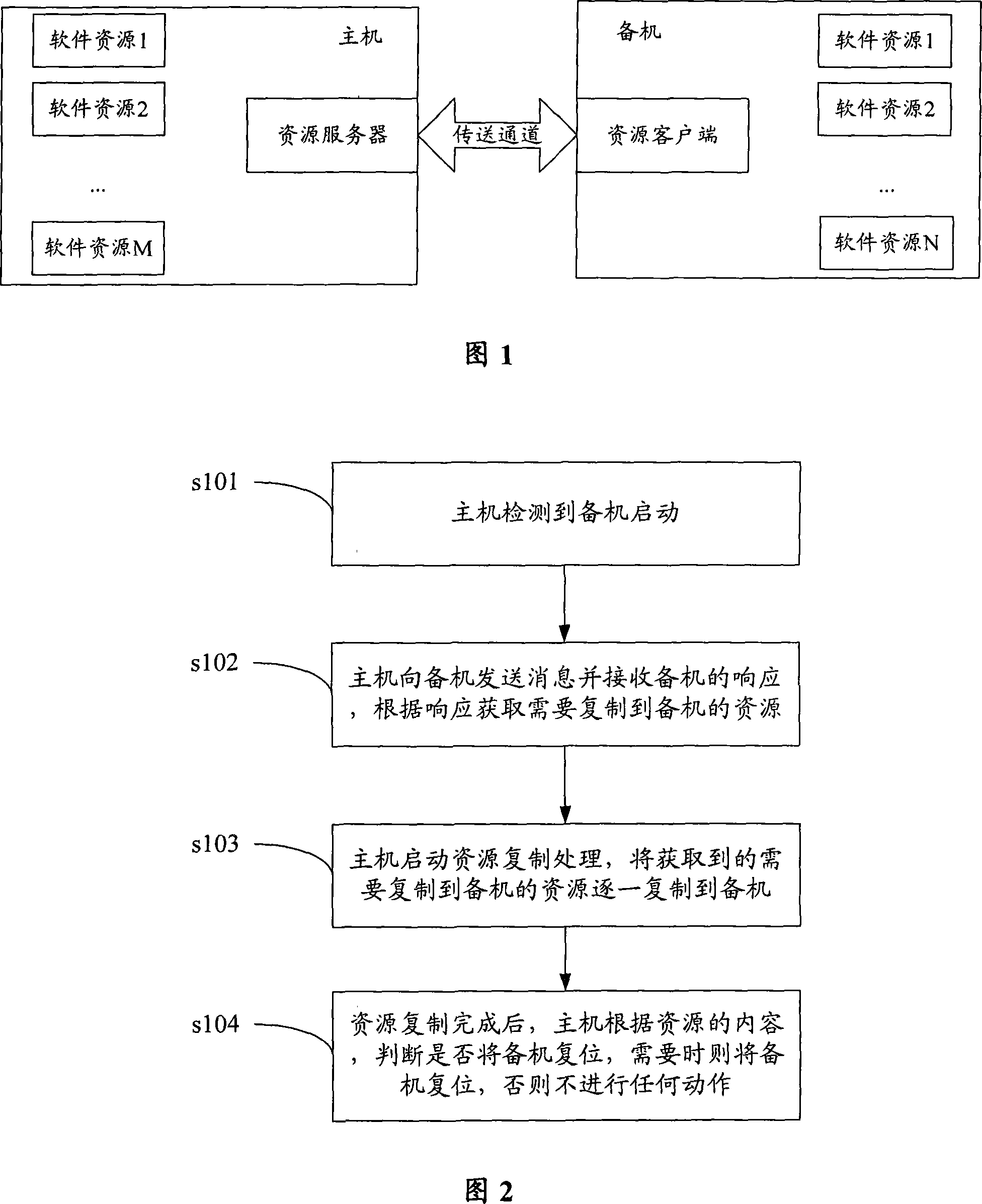 A master-slave system maintenance method, system and device