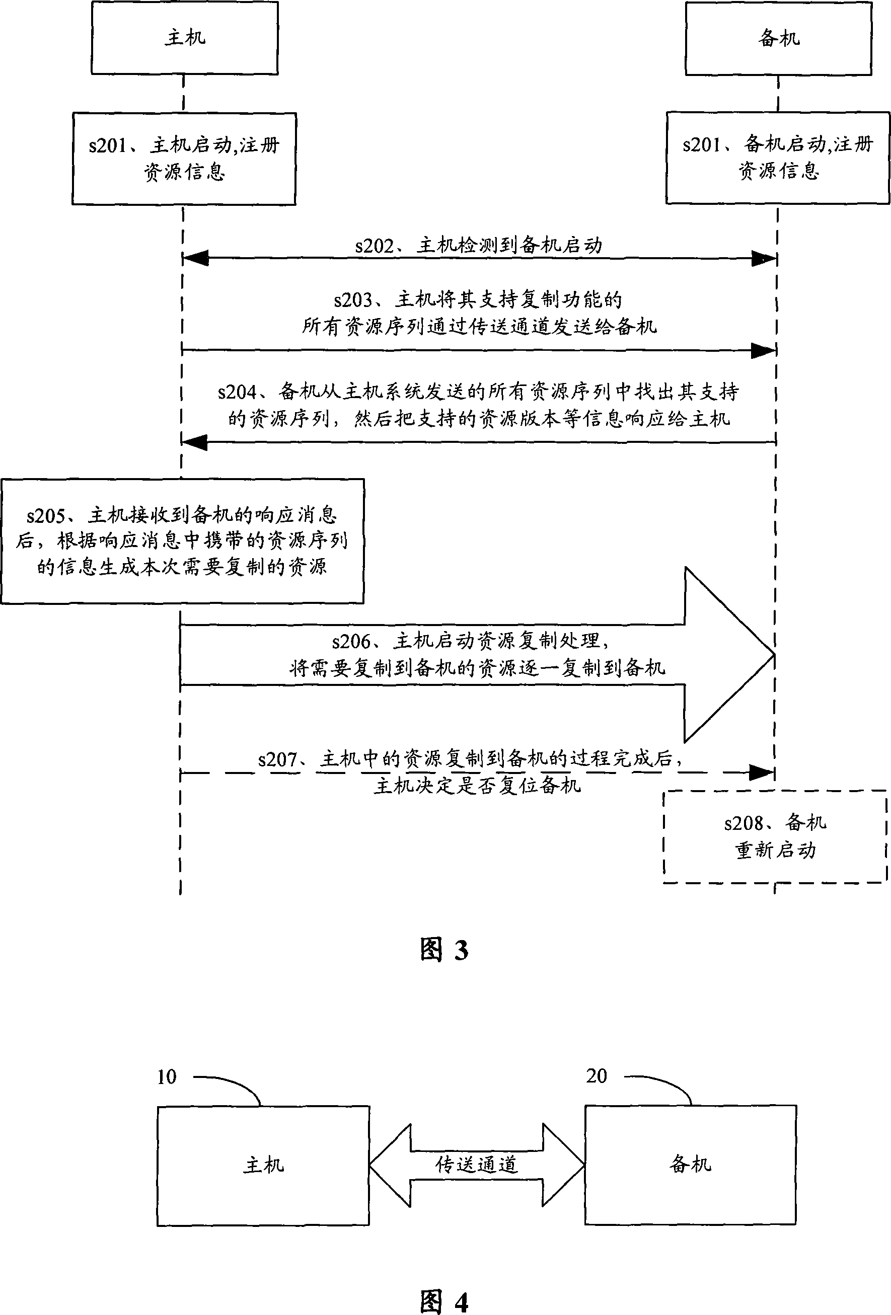 A master-slave system maintenance method, system and device