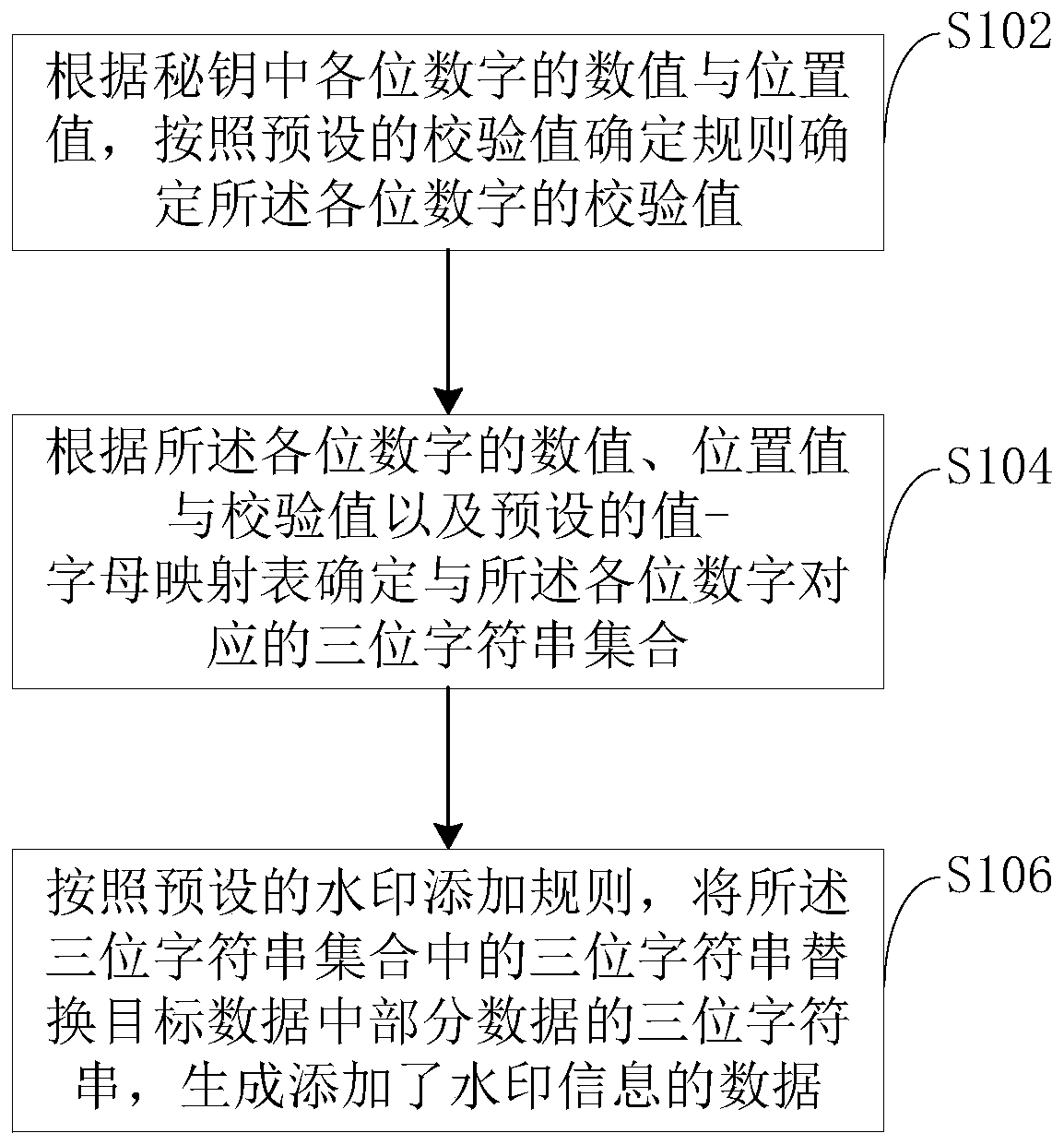 Watermark adding method, device and equipment and storage medium