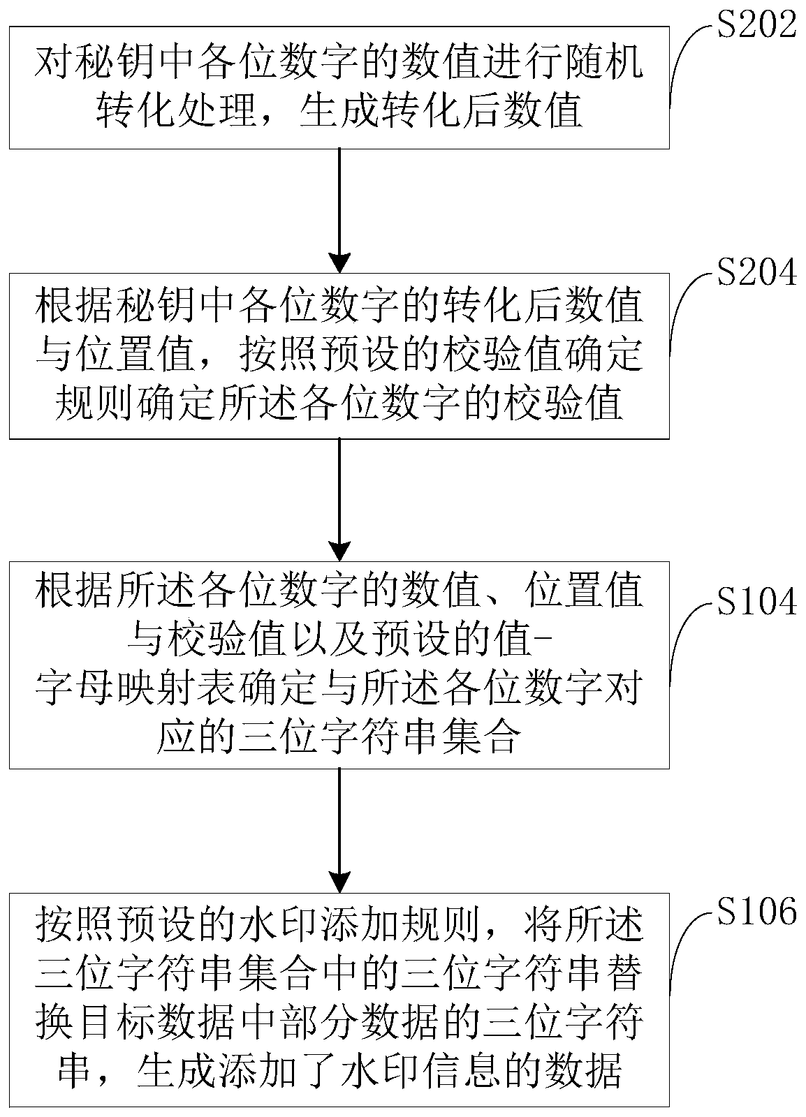 Watermark adding method, device and equipment and storage medium