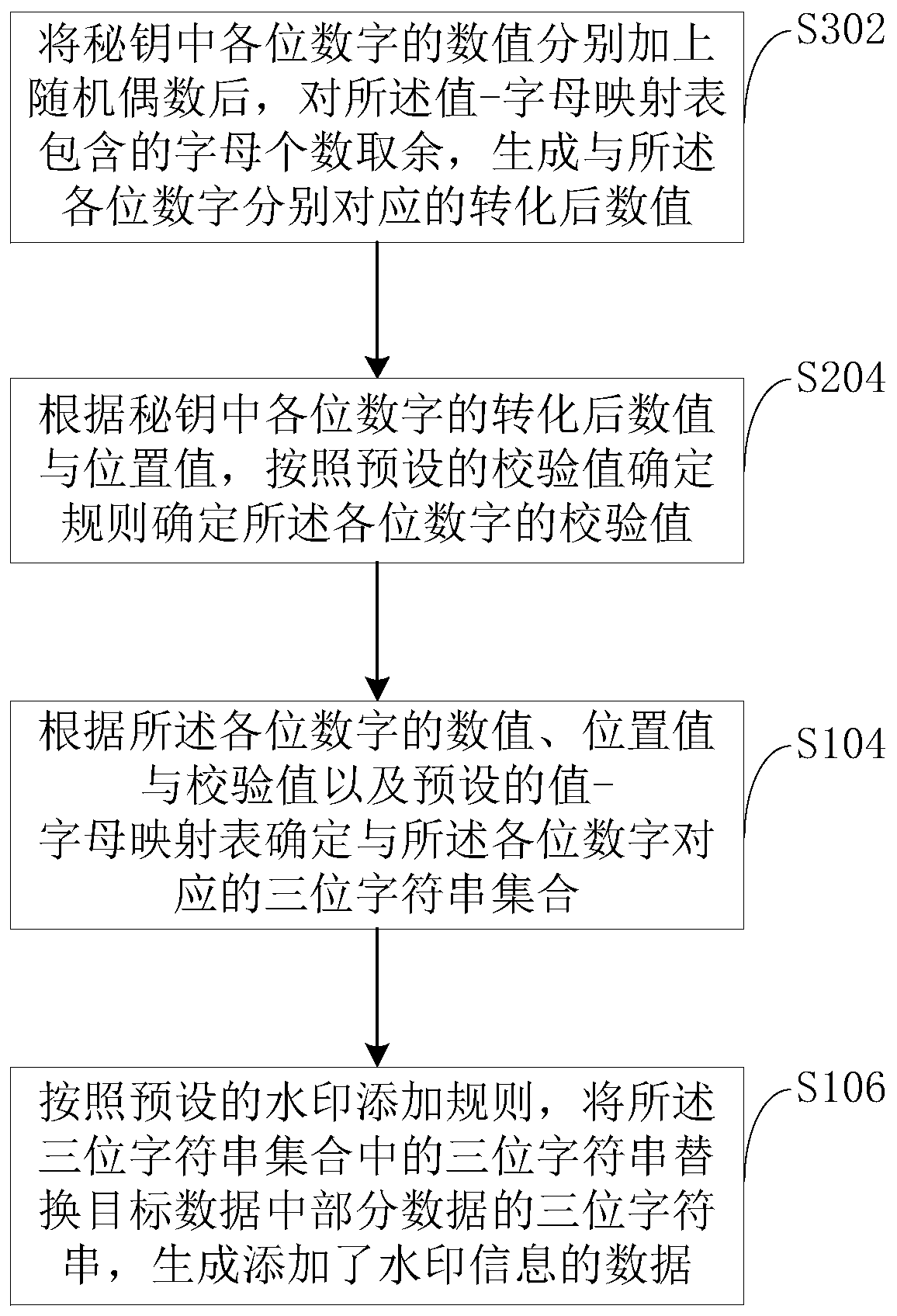 Watermark adding method, device and equipment and storage medium