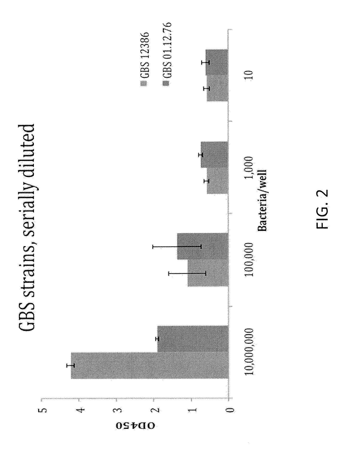 Rapid Enzyme-Linked Immunosorbant Assay for Detection and Identification of Pathogens and Determination of Antimicrobial Susceptibility