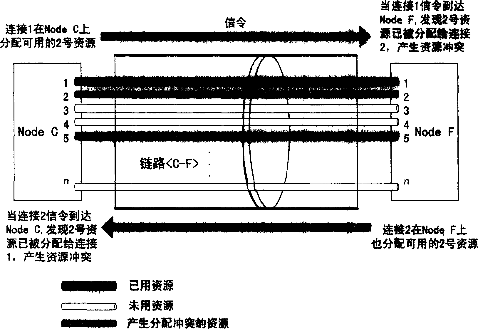 Method for processing connection resource competition in automatic switched optical network