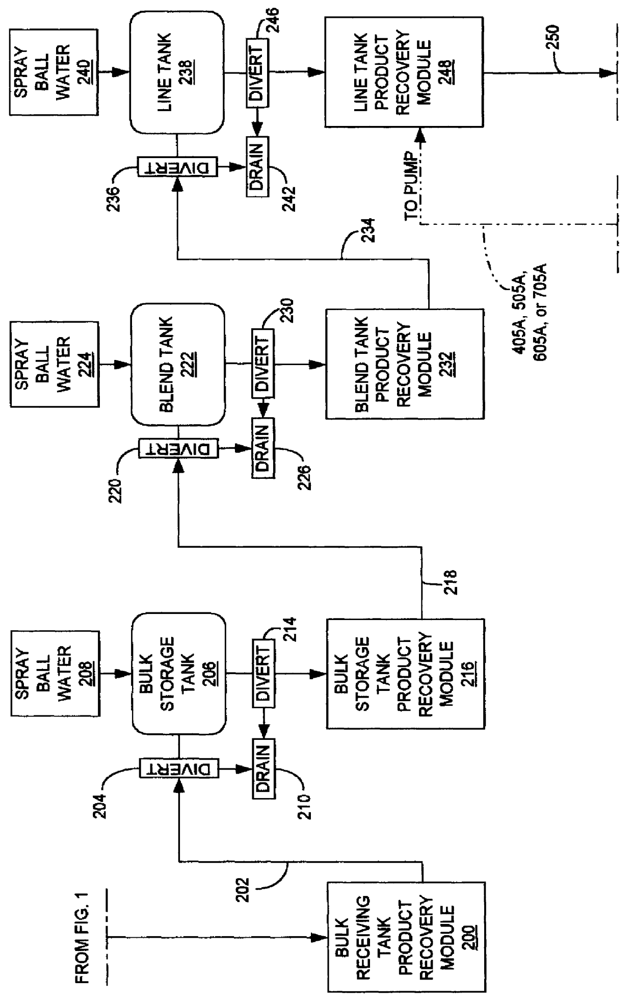 Method and apparatus for a product recovery system