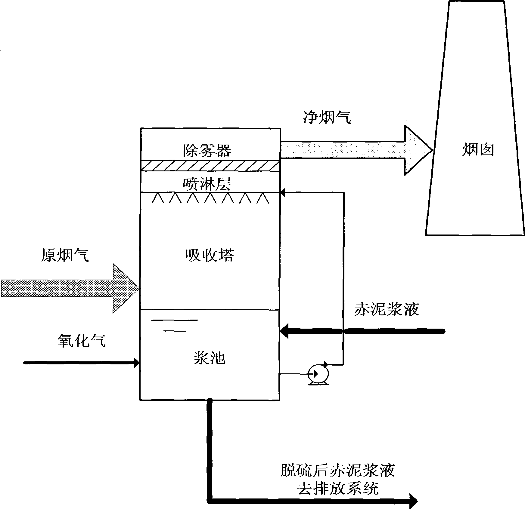 Method for removing acid gas in fume gas using a spray tower