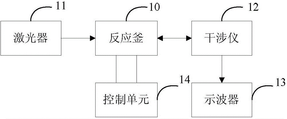 Rock anisotropy detection system