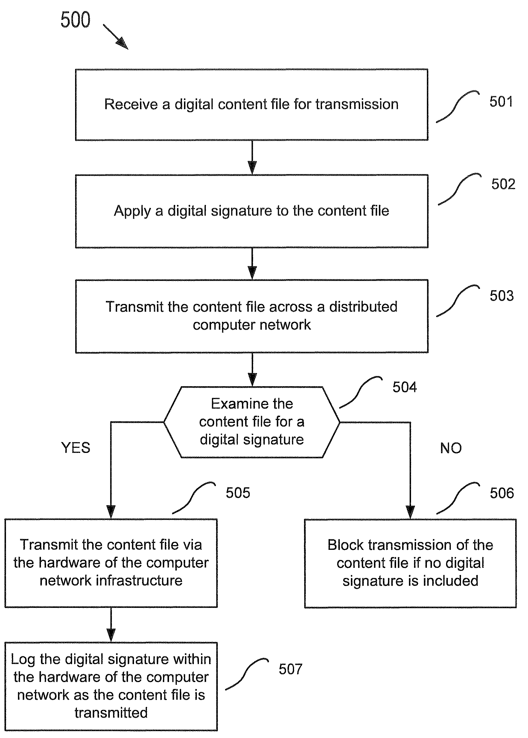 Copy protection built into a network infrastructure