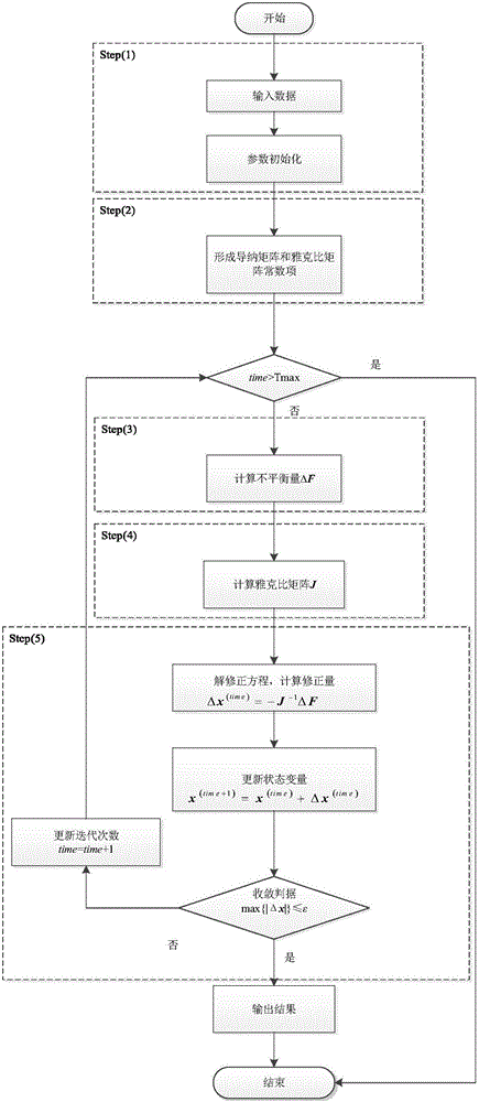 Line voltage based earth-free power distribution network three-phase power flow calculation method