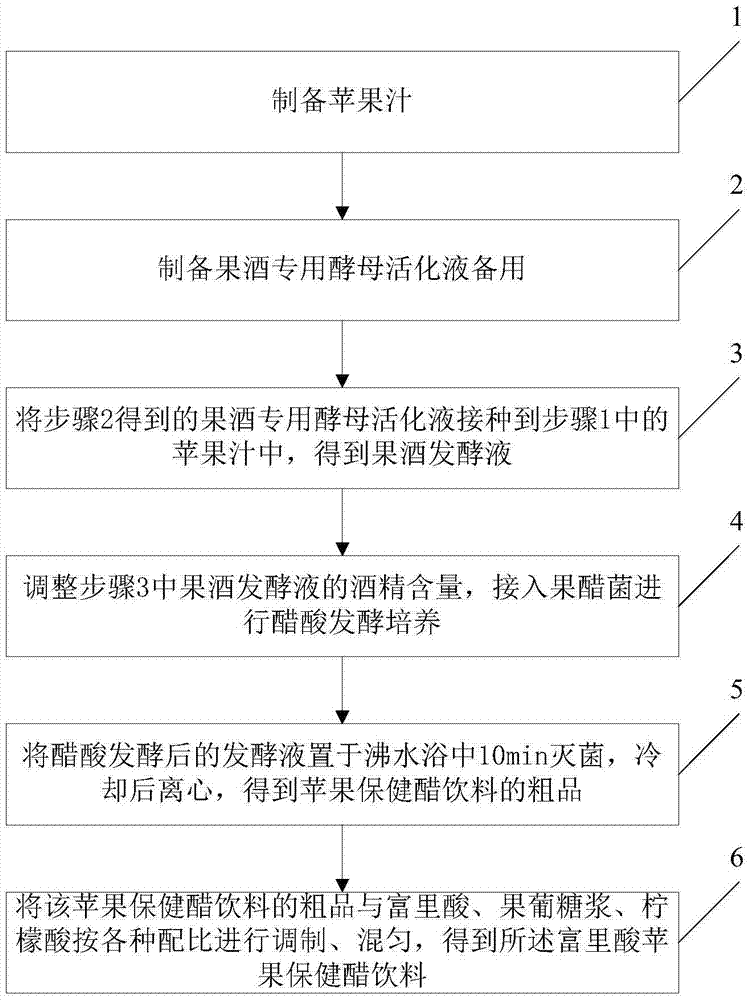 Preparation method of fulvic acid apple health care vinegar drink