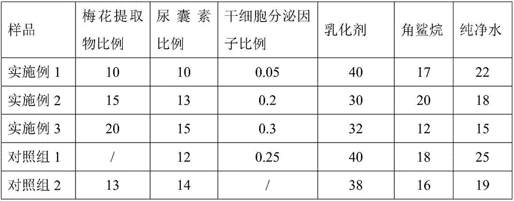 Anti-freeze hand cream and preparation method of same