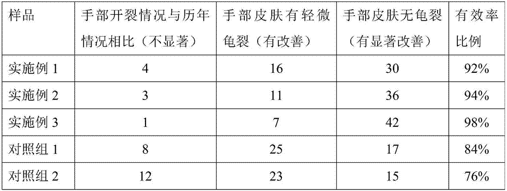 Anti-freeze hand cream and preparation method of same