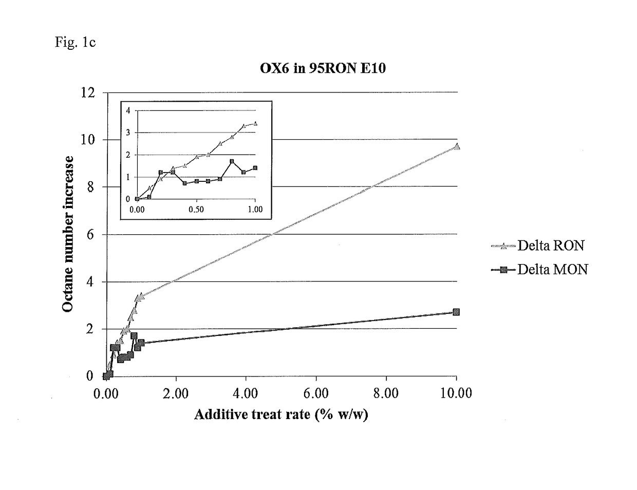 Methods For Reducing Ferrous Corrosion