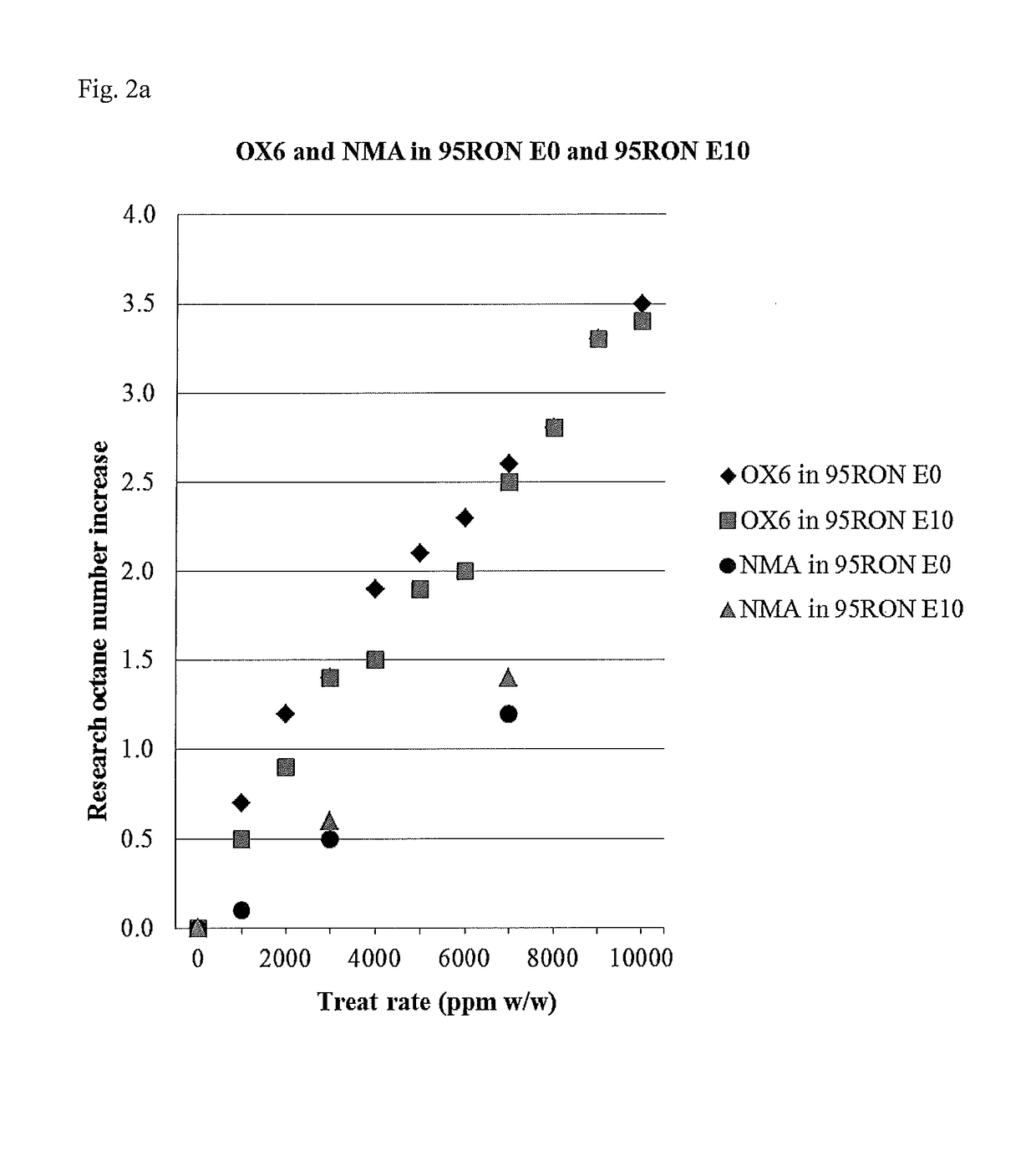 Methods For Reducing Ferrous Corrosion