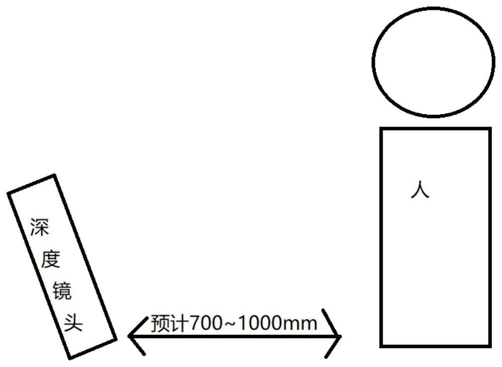 Sitting posture recognition shielding judgment method based on TOF camera and intelligent table lamp