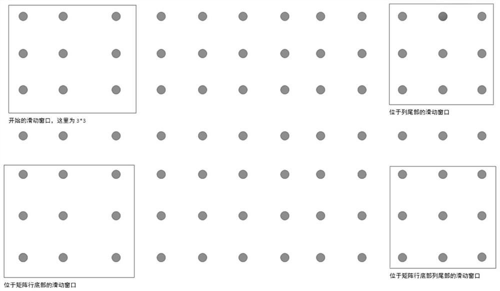 Fault diagnosis method based on multi-period segmented sliding window standard deviation