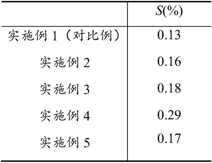 BNT-BZN binary lead-free electrostrictive strain ceramic and preparation