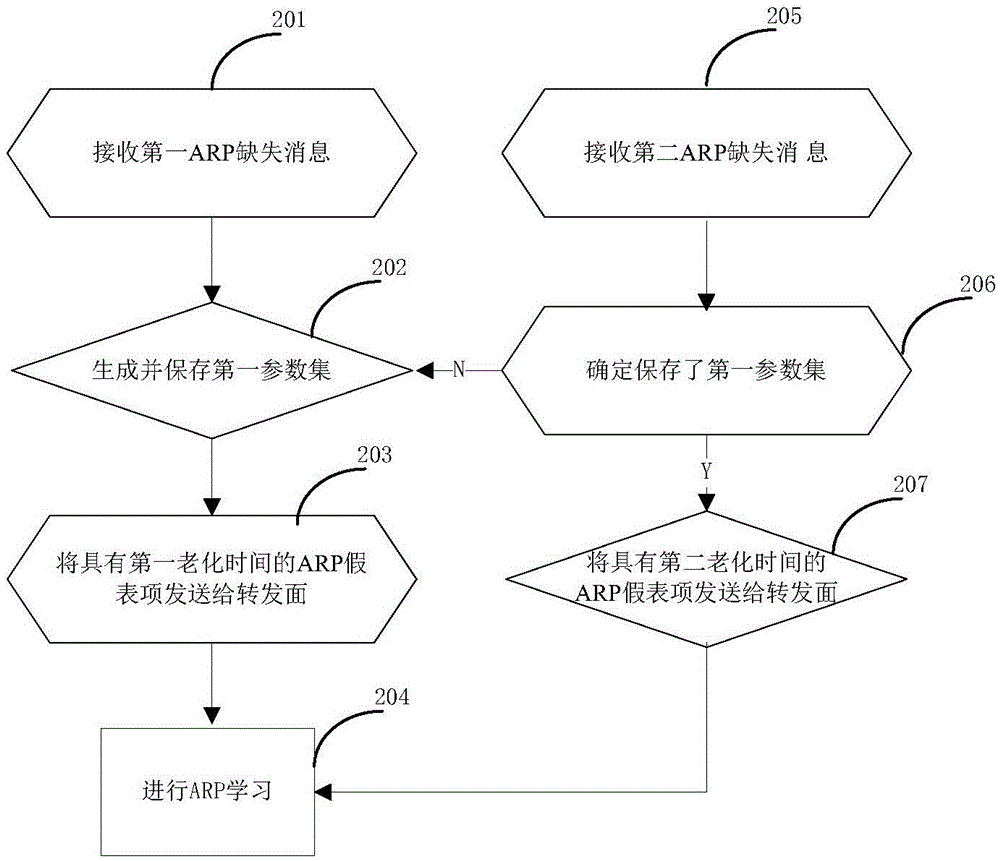 Method and apparatus for preventing ARP attacks